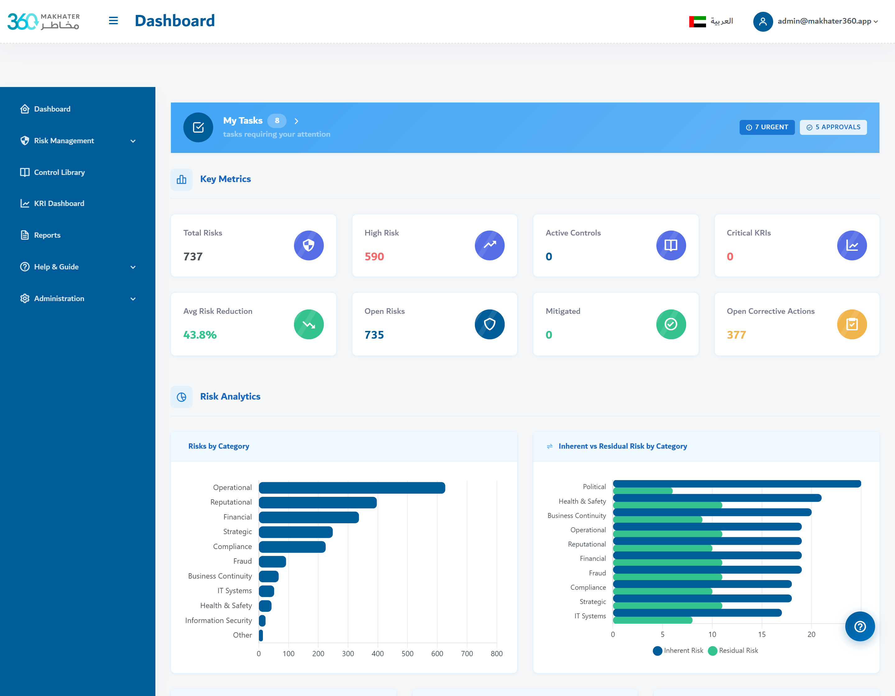 Executive Dashboard