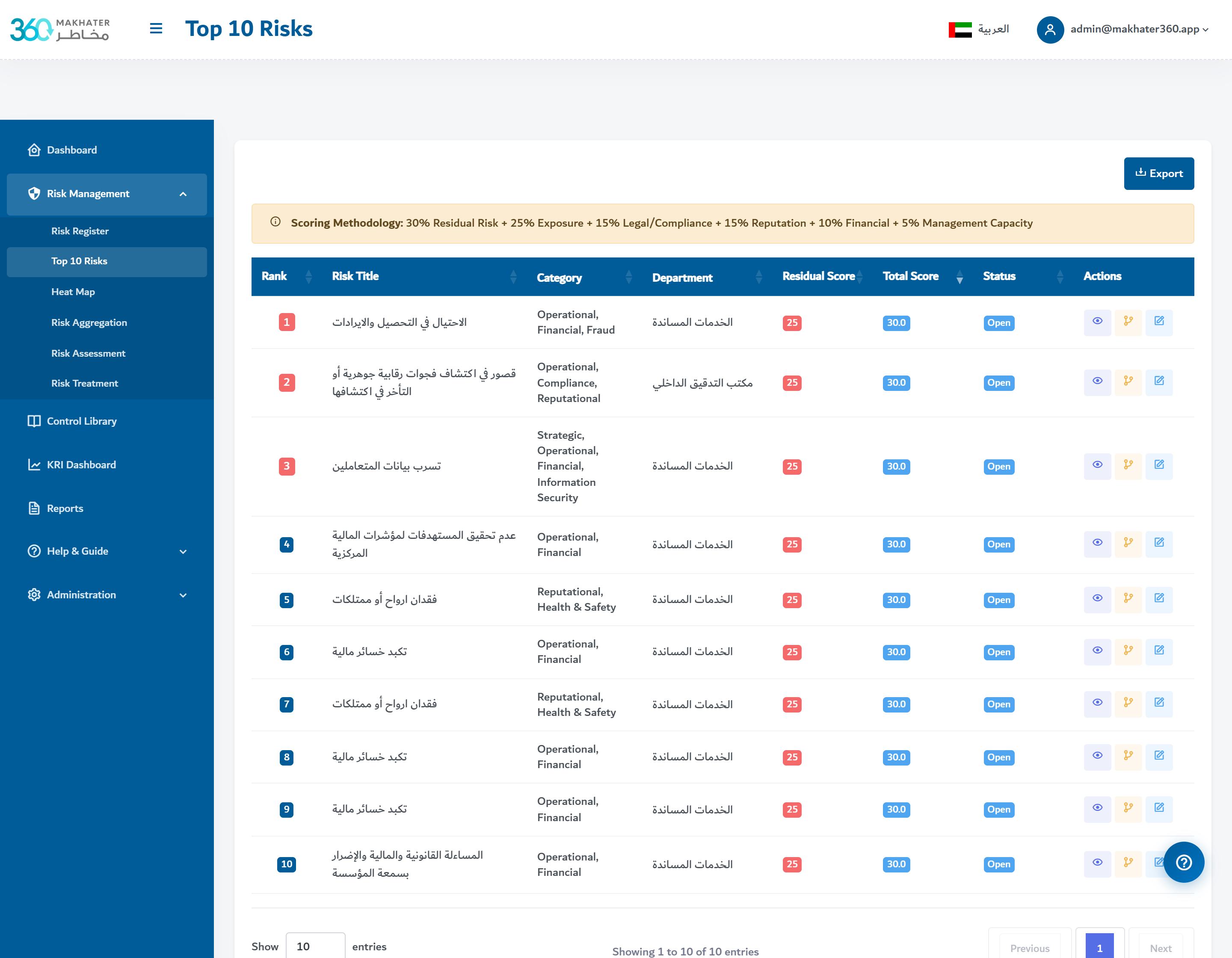 Enterprise Risk Register
