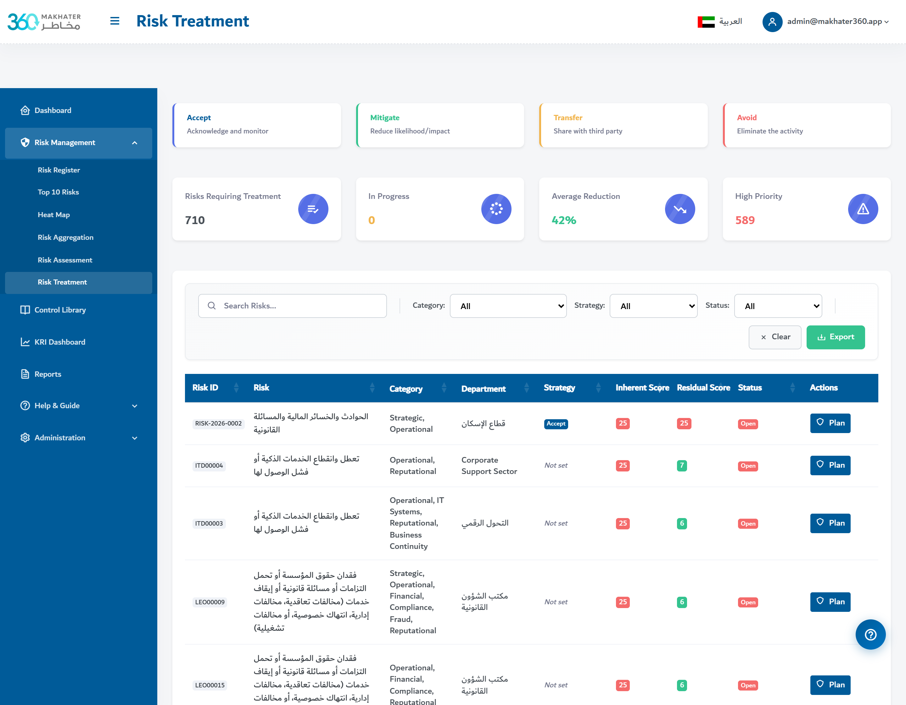 Improvement Portfolio