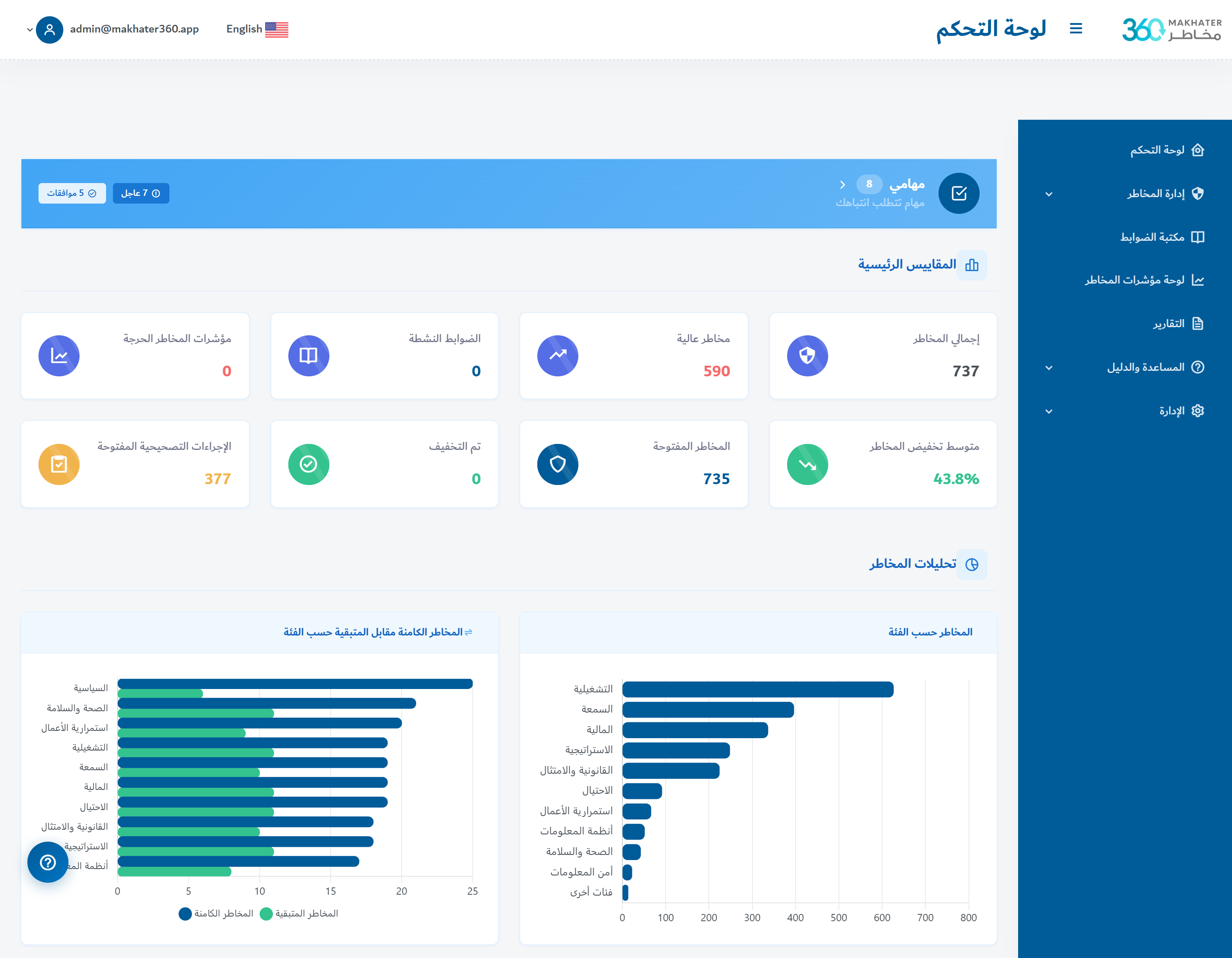 لوحة القيادة التنفيذية