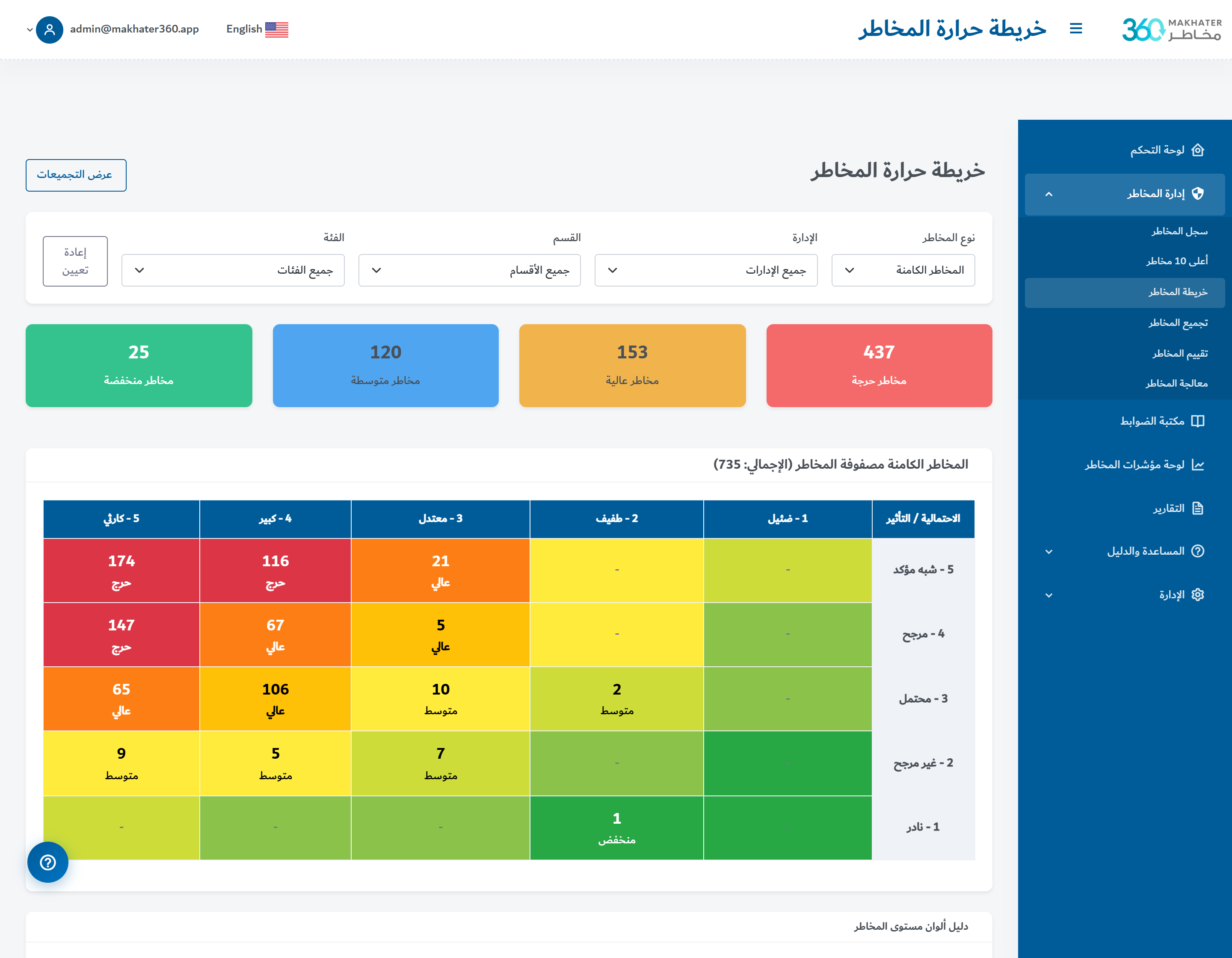 هيكل العمليات