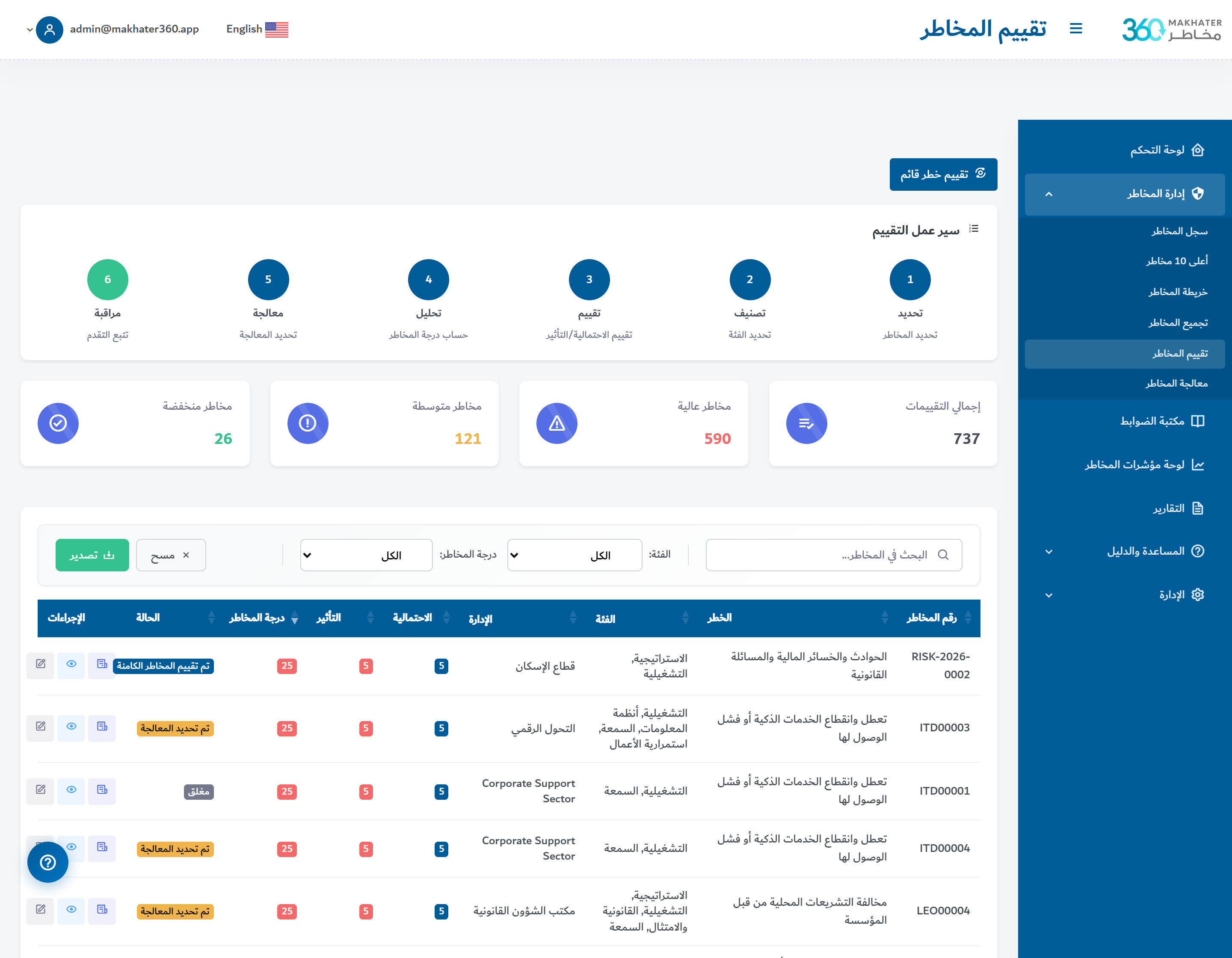 دليل الخدمات