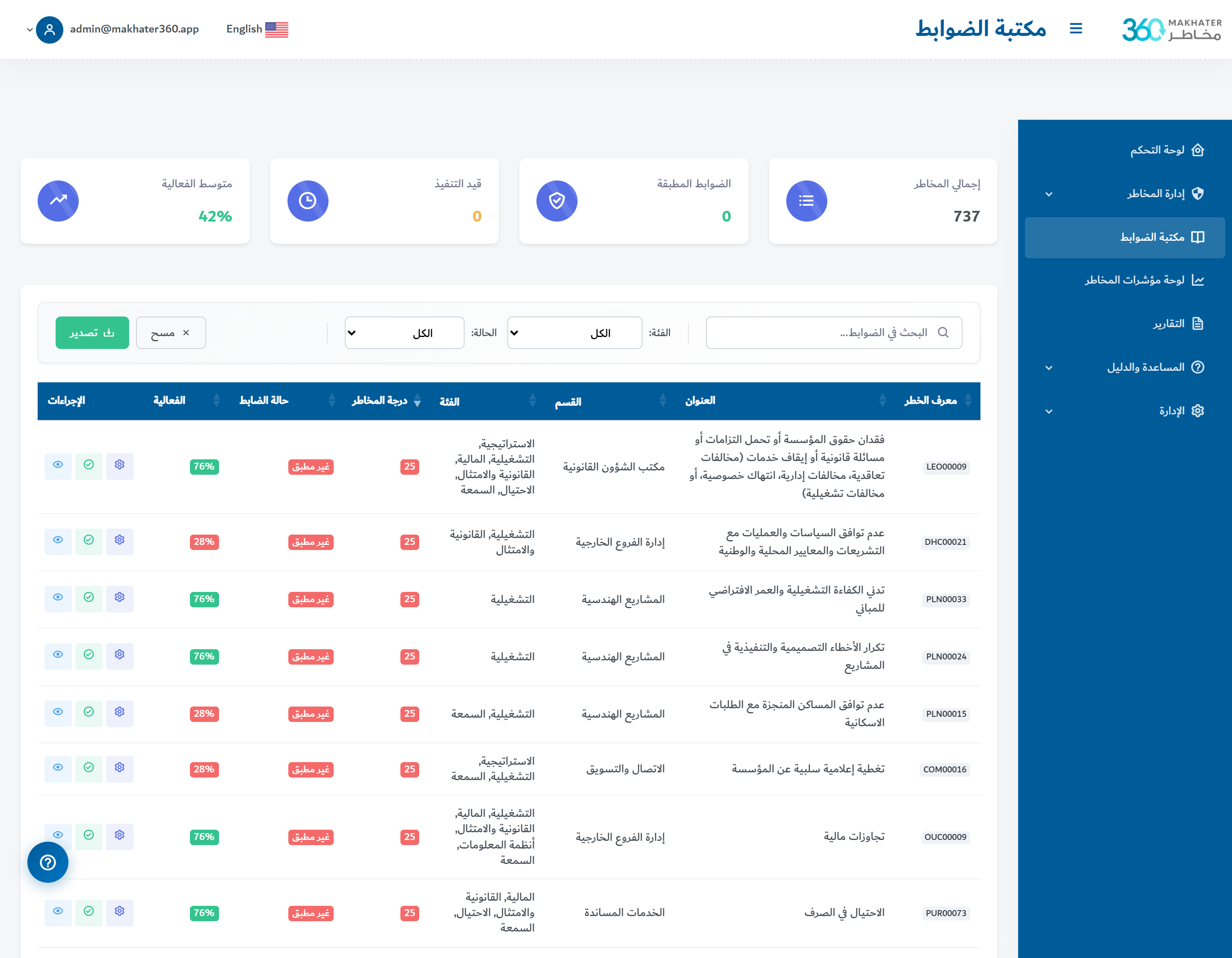 إدارة المشكلات